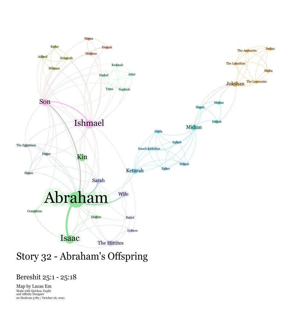 Chayei Sarah Parsha Map - Story 32 - Abraham's Offspring