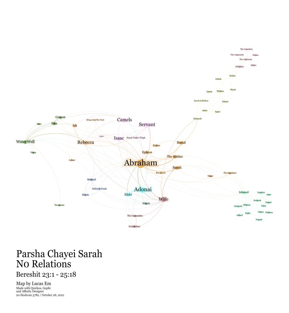 Chayei Sarah Parsha Map Version 1, based on the text connections in the text by verse without relations.