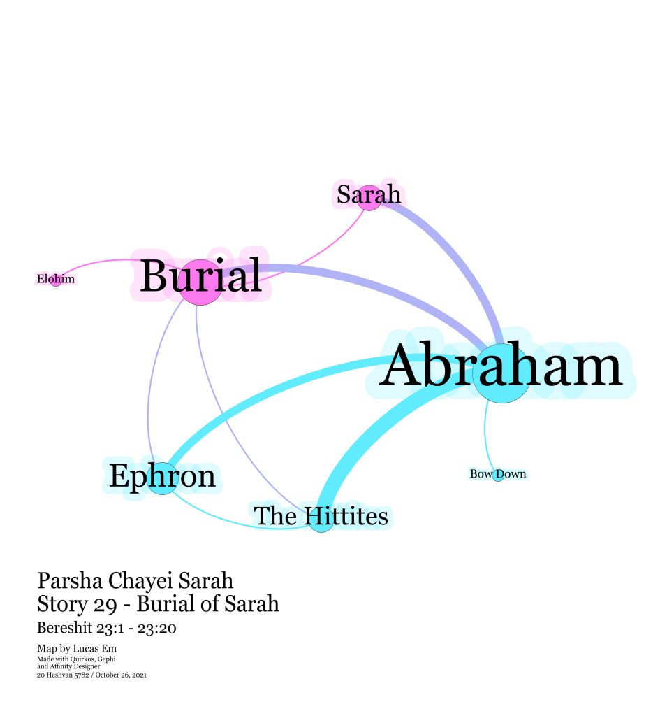 Chayei Sarah Parsha Map - Story 29 - Burial of Sarah